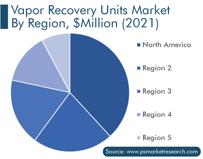 Vapor Recovery Units Market by Region