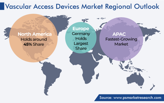 Global Vascular Access Devices Market Regional Analysis
