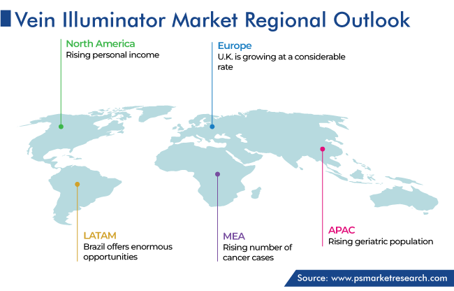 Global Vein Illuminator Market Regional Analysis