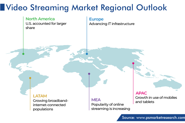 Video Streaming Market Geographical Analysis