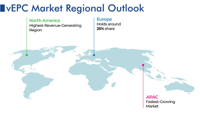 vEPC Market, by Regional Analysis