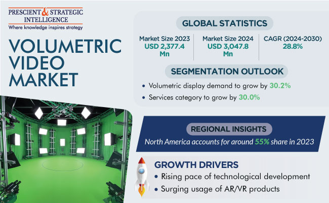 Volumetric Video Market Trends Analysis