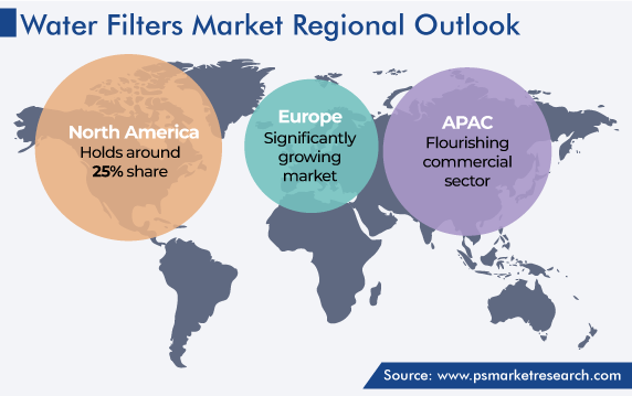 Water Filters Market Geographical Analysis