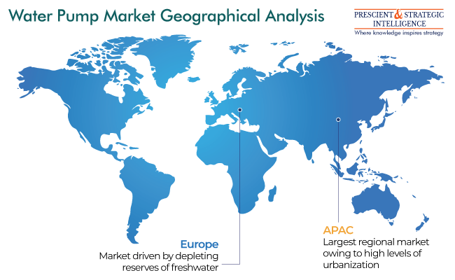 Water Pump Market Regional Outlook Growth