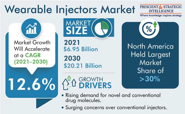 Wearable Injectors Market Insights