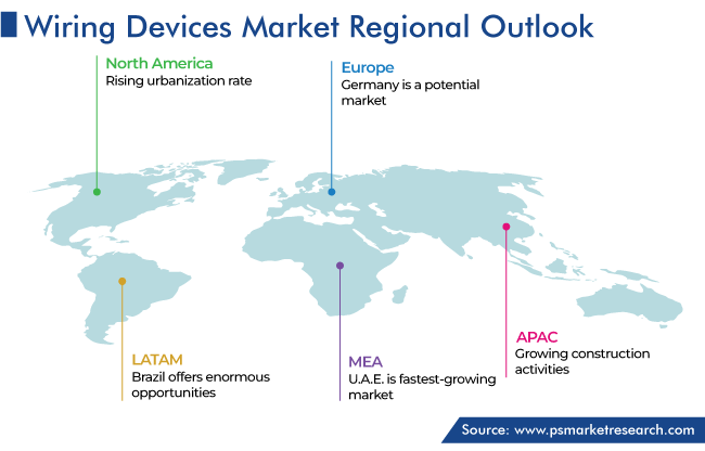 Wiring Devices Market Regional Outlook