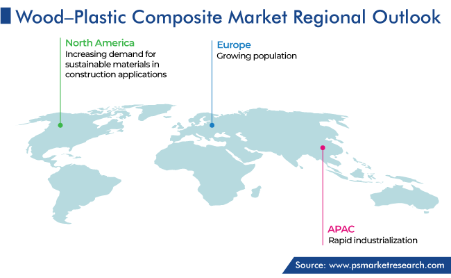 Wood Plastic Composite Market Regional Outlook