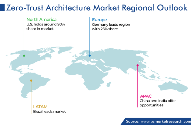 Zero Trust Architecture Market Geographical Analysis