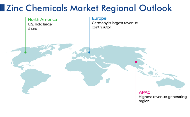 Global Zinc Chemicals Market Regional Outlook