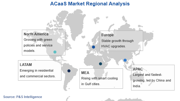 ACaaS Market Geographical Analysis