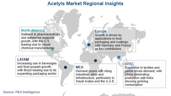 Acetyls Market Regional Analysis