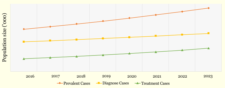 Acne Vulgaris Therapeutics Treatment Usage Pattern