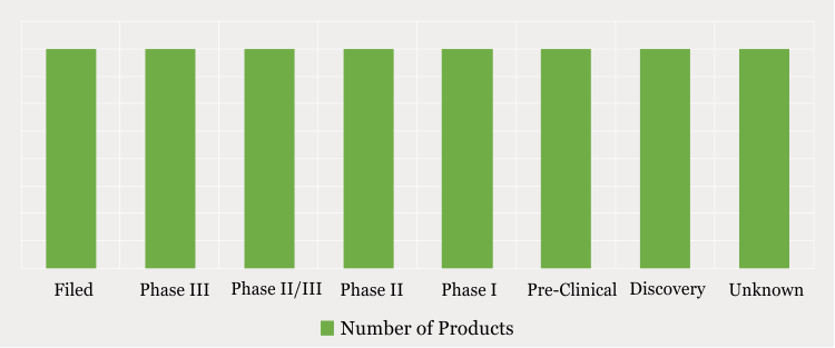 Acne Vulgaris Therapeutics