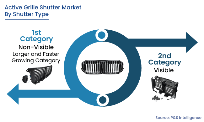 Active Grille Shutter Market Segmentation Analysis