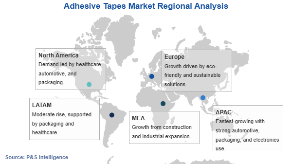 Adhesive Tapes Market Geographical Analysis Adhesive Tapes Market Geographical Analysis