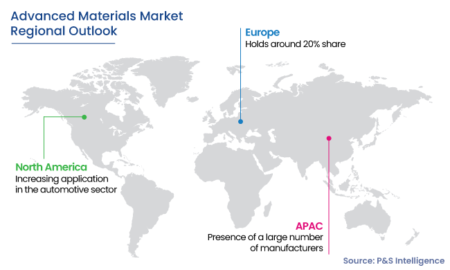 Advanced Materials Market Regional Analysis