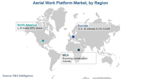 Aerial Work Platform Market Regional Analysis