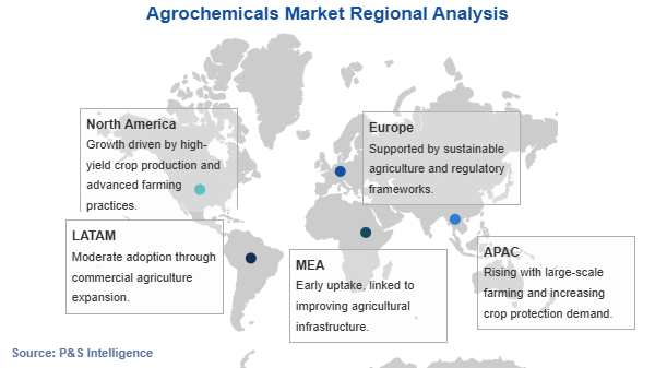 Agrochemicals Market Geographical Analysis