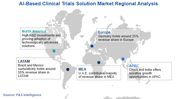 AI-Based Clinical Trials Solution Market Regional Analysis