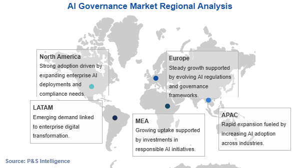 AI Governance Market Geographical Analysis