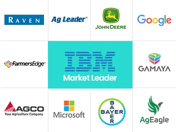 AI in Agriculture Market Players