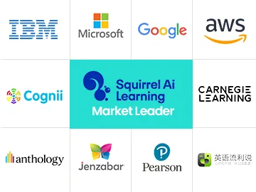 AI in Education Market Players