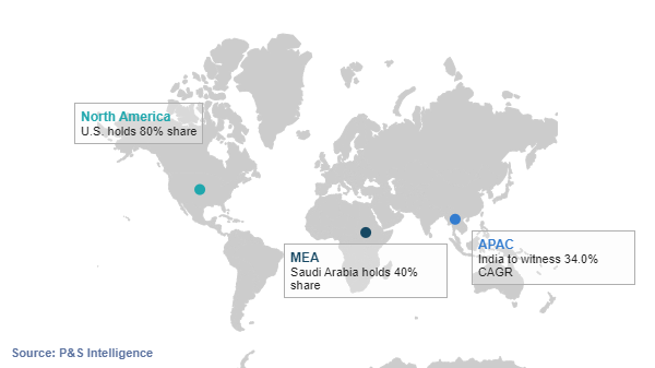 AI in Retail Market Regional Analysis