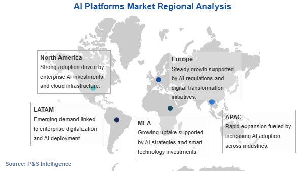 AI Platforms Market Geographical Analysis