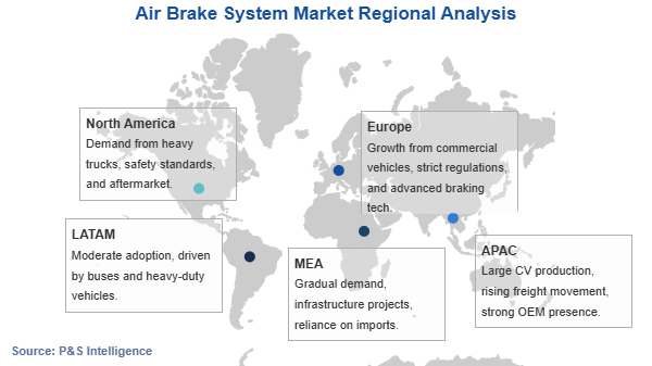 Air Brake System Market Geographical Analysis