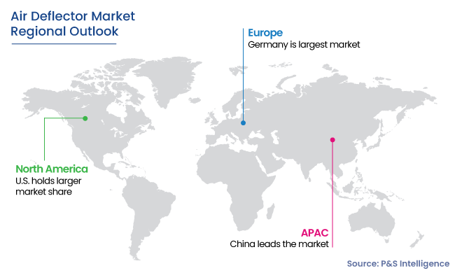 Air Deflector Market Regional Outlook