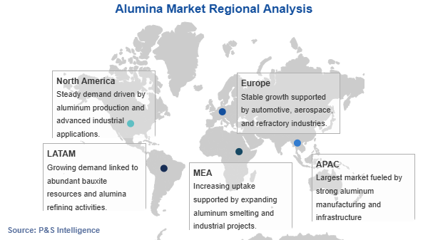 Alumina Market Geographical Analysis
