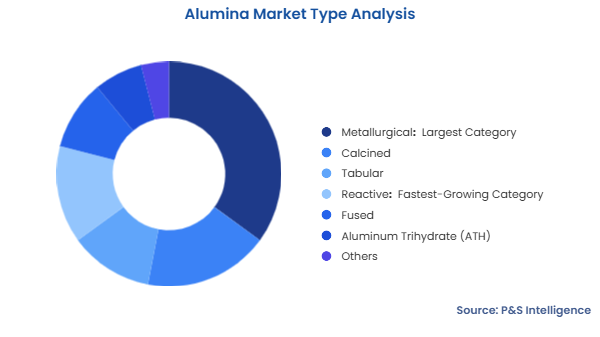 Alumina Market Segmentation Analysis