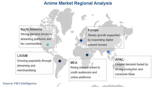 Anime Market Geographical Analysis