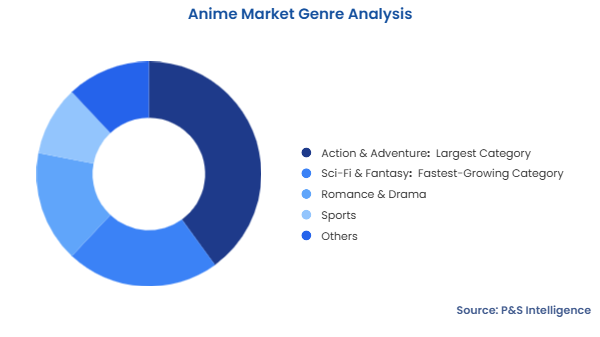 Anime Market Segmentation Analysis