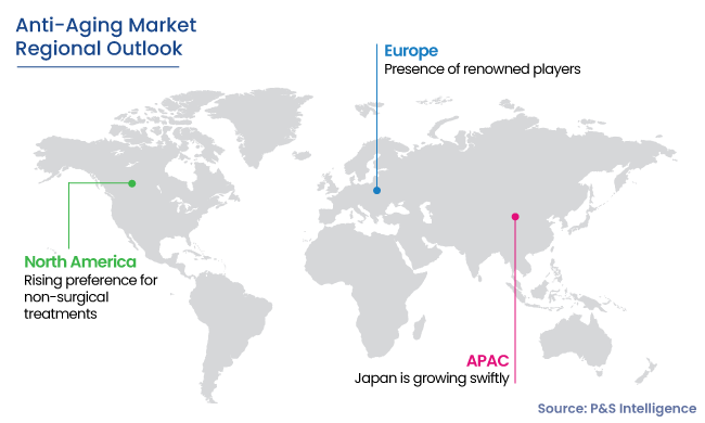 Anti-Aging Market Regional Analysis