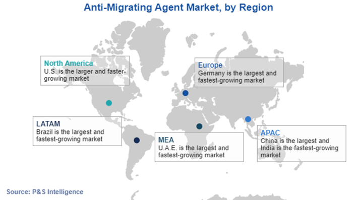 Anti-Migrating Agent Market Regional Analysis