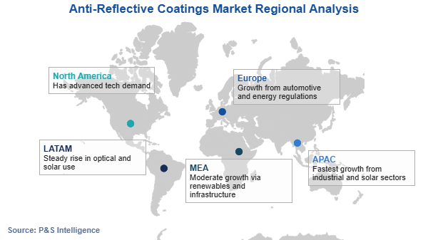 Anti-Reflective Coatings Market Regional Analysis