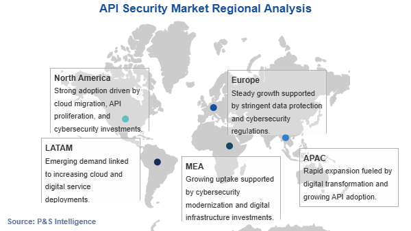 API Security Market Geographical Analysis