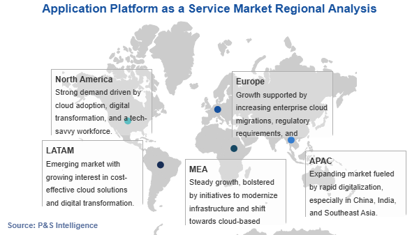 Application Platform as a Service Market Geographical Analysis