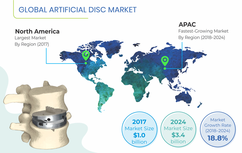 Artificial Disk Market