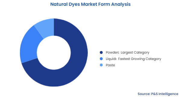 Asia-Pacific Anti-Drone Market Segmentation Analysis
