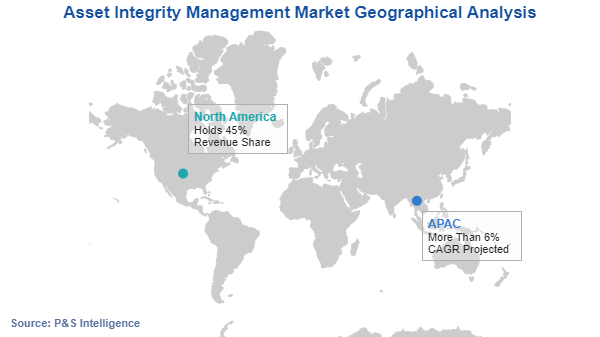 Asset Integrity Management Market Regional Analysis