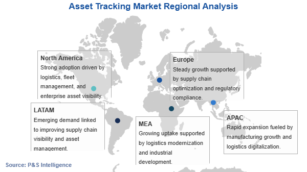 Asset Tracking Market Geographical Analysis