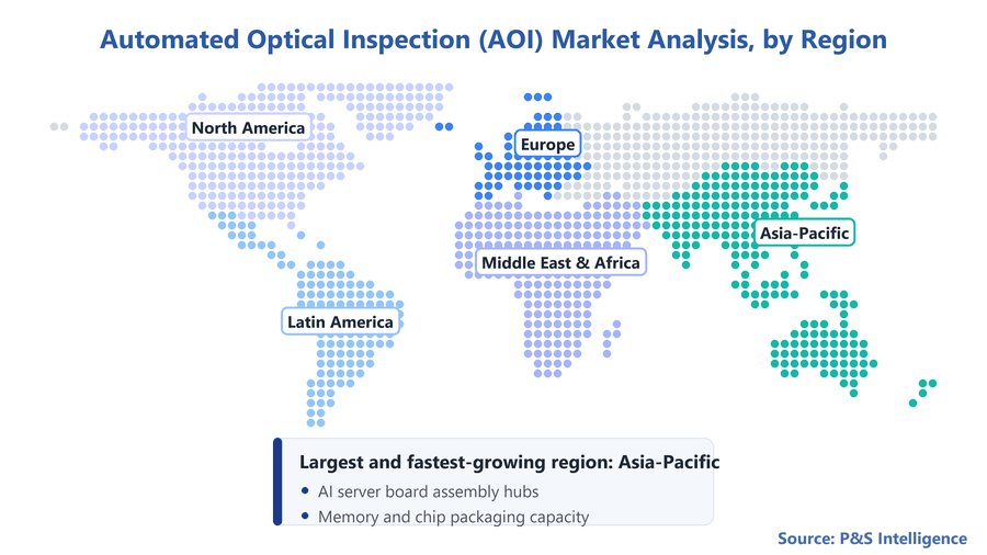 Automated Optical Inspection Market Geographical Analysis
