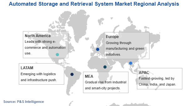 Automated Storage and Retrieval System Market Geographical Analysis