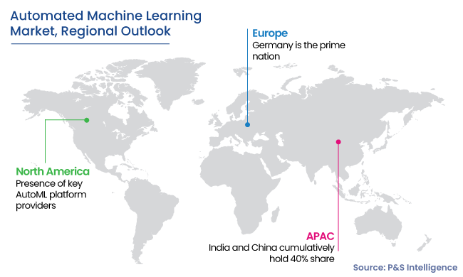 AutoML Market Regional Outlook