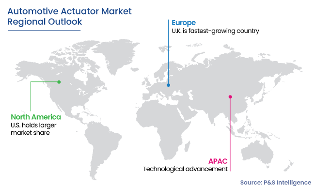 Automotive Actuator Market Regional Outlook