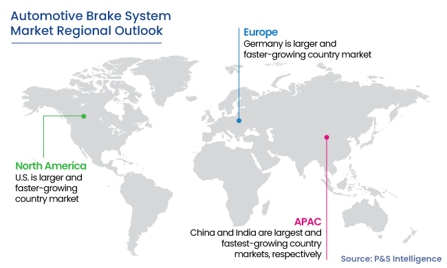 Automotive Brake System Market Regional Outlook