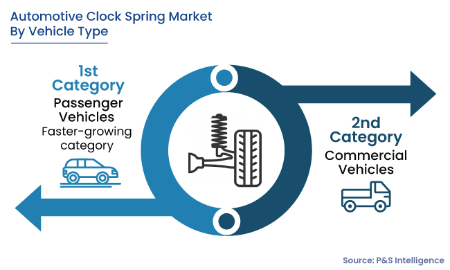 Automotive Clock Spring Market Segments