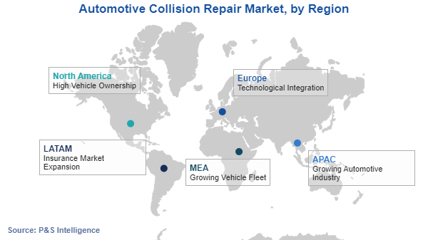 Automotive Collision Repair Market Regional Analysis